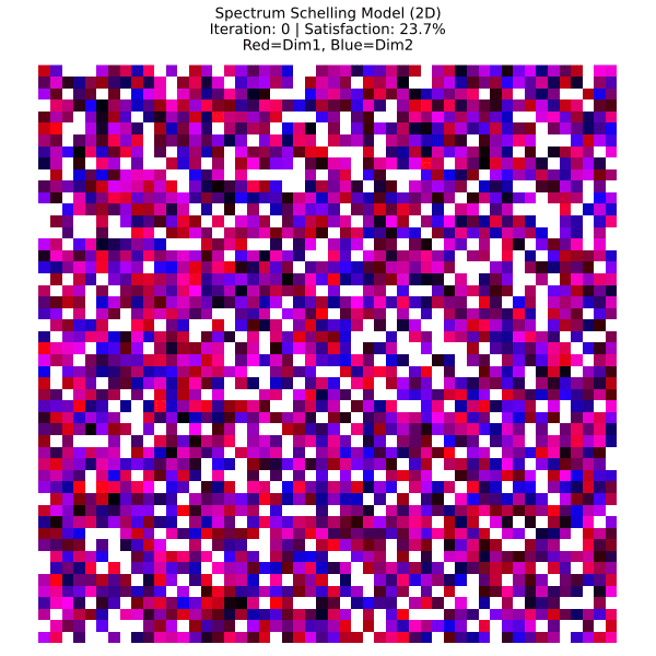 Schelling's Segregation Model